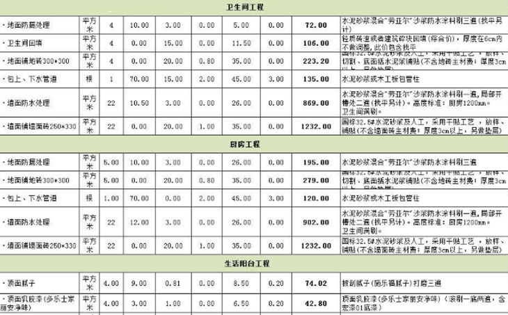 裝修前的預算準備